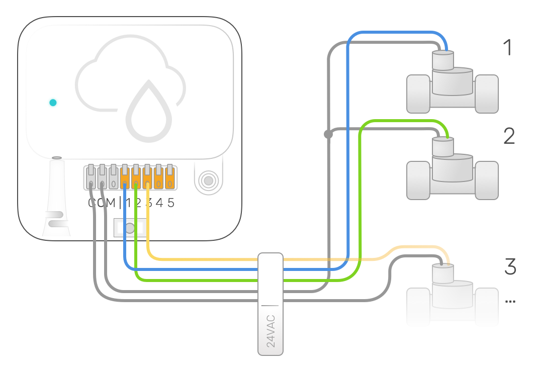 Connect cable valves to CloudRain Controller